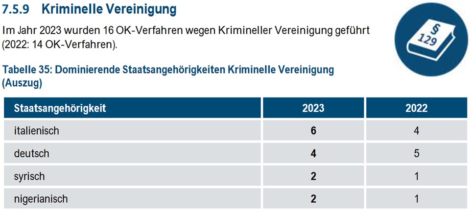 2024.09 Bka Kriminelle Vereinigung