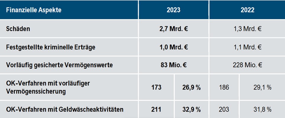 2024.09 Bka Schäden