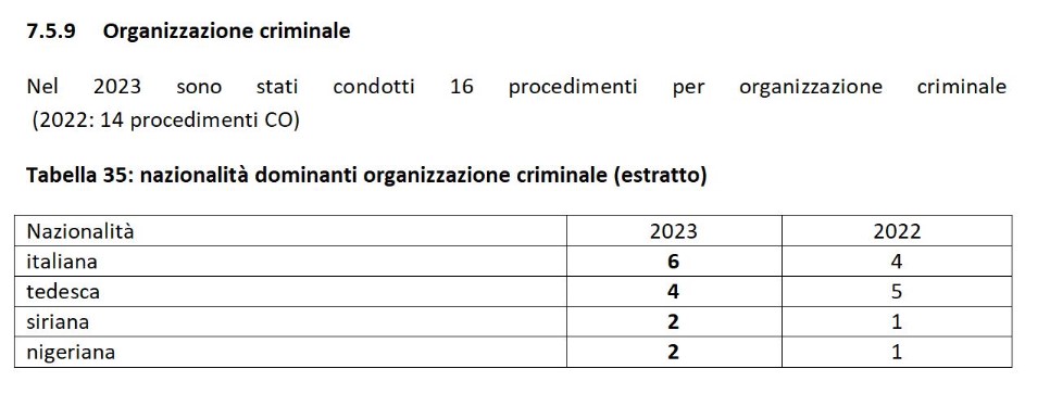 2024.10 Bka Kriminelle Vereinigung Ita