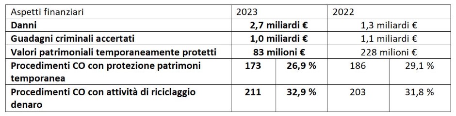 2024.10 Bka Schäden Ita