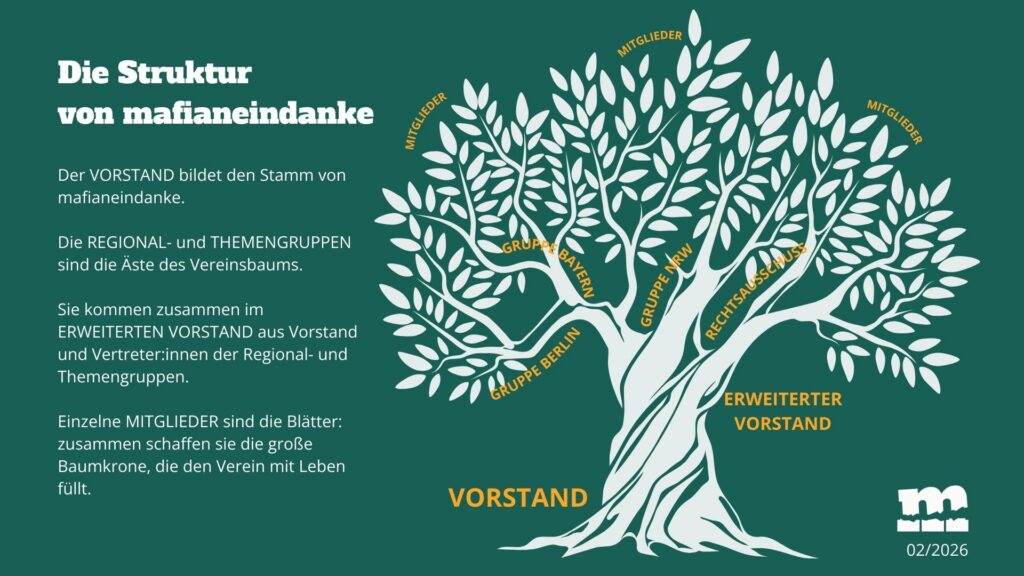 2026 Organigramm mnd
